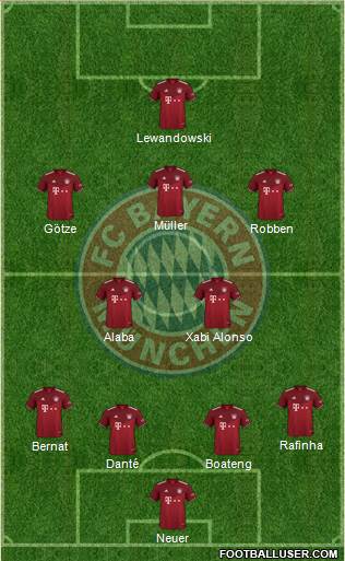 FC Bayern München Formation 2024