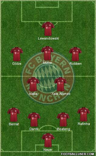 FC Bayern München football formation