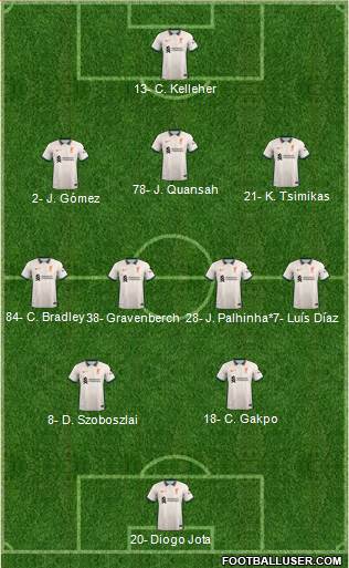 Liverpool Formation 2024