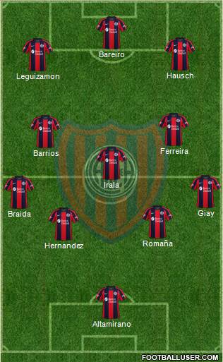 San Lorenzo de Almagro Formation 2024