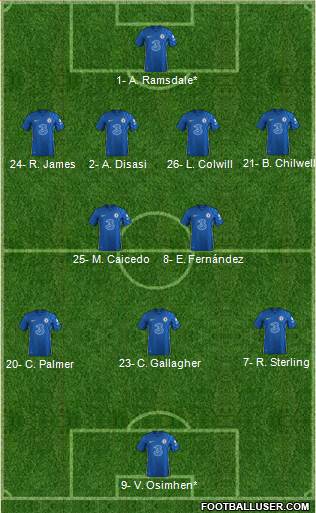 Chelsea football formation