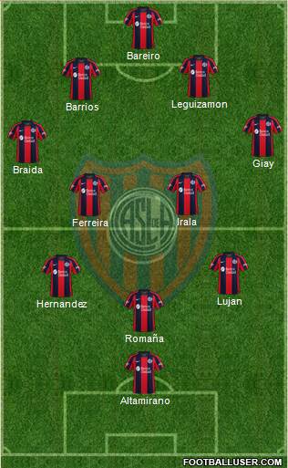 San Lorenzo de Almagro Formation 2024