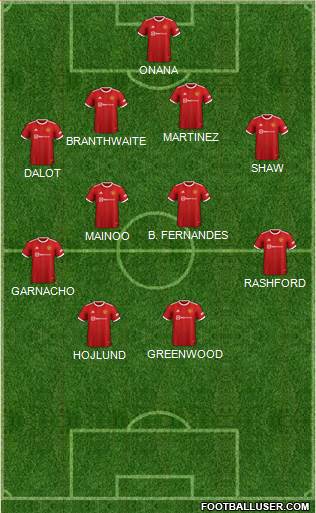 Manchester United Formation 2024