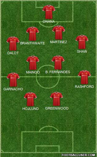 Manchester United 4-4-2 football formation