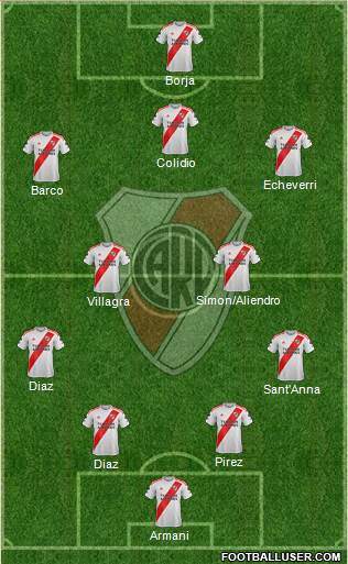 River Plate Formation 2024