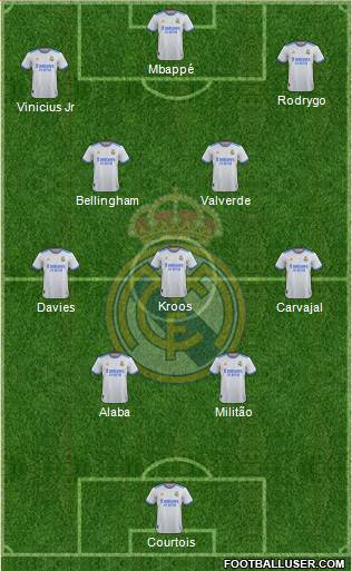 Real Madrid C.F. Formation 2024