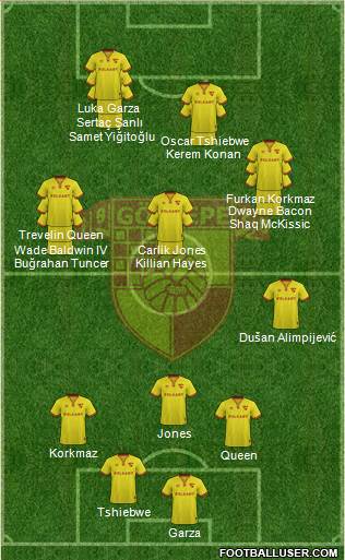 Göztepe A.S. Formation 2024