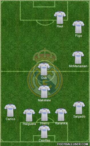 Real Madrid C.F. Formation 2024