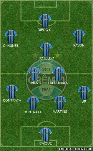 Grêmio FBPA Formation 2024