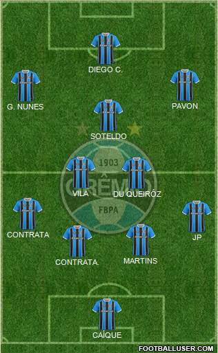 Grêmio FBPA 4-2-3-1 football formation