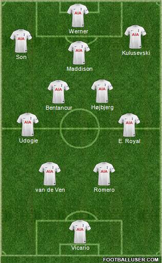 Tottenham Hotspur 4-5-1 football formation