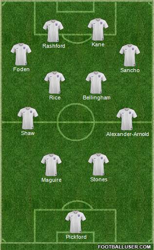 England Formation 2024