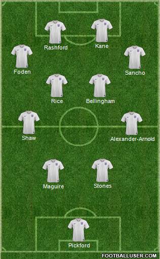 England 4-4-2 football formation