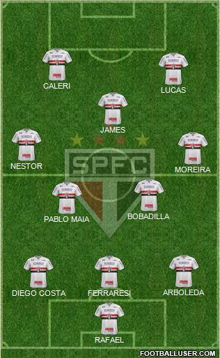 São Paulo FC Formation 2024