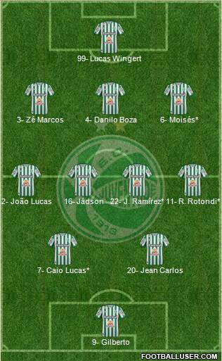 EC Juventude Formation 2024