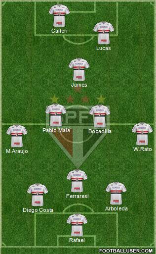 São Paulo FC Formation 2024