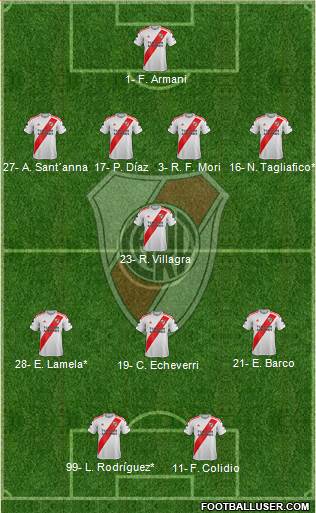 River Plate 4-1-3-2 football formation