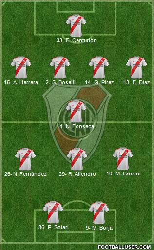 River Plate Formation 2024