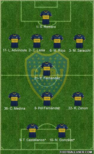 Boca Juniors Formation 2024