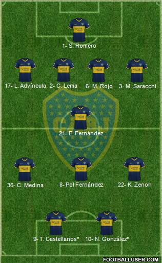 Boca Juniors 4-1-3-2 football formation