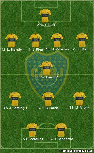 Boca Juniors Formation 2024