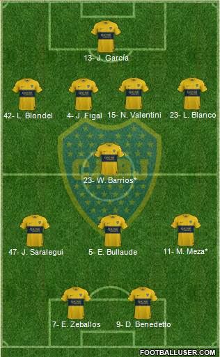 Boca Juniors football formation