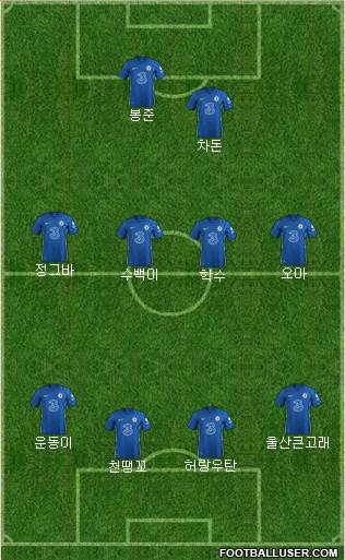 Chelsea 4-4-2 football formation