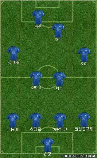 Chelsea 4-4-2 football formation