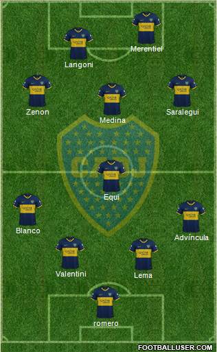 Boca Juniors Formation 2024