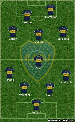 Boca Juniors football formation