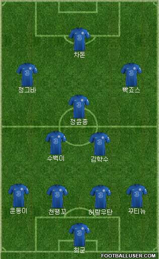 Chelsea 4-3-3 football formation