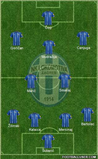 NK Lokomotiva Formation 2024