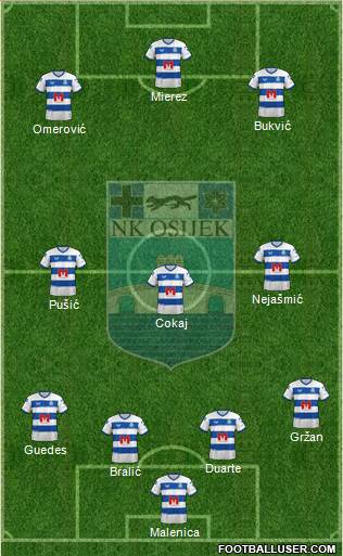 NK Osijek Formation 2024