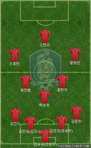 South Korea Formation 2024