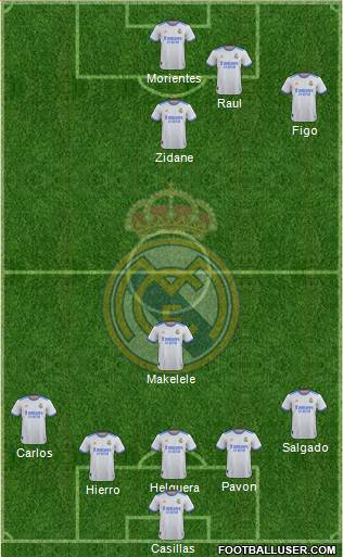 Real Madrid C.F. Formation 2024