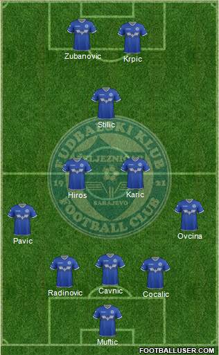 FK Zeljeznicar Sarajevo football formation