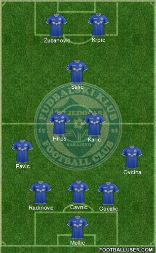 FK Zeljeznicar Sarajevo Formation 2024