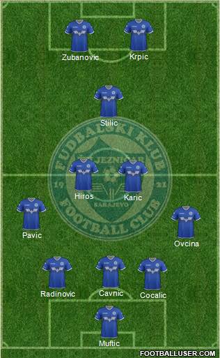 FK Zeljeznicar Sarajevo 3-4-3 football formation