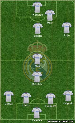 Real Madrid C.F. Formation 2024