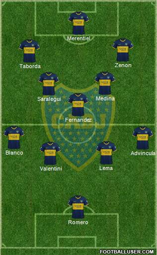 Boca Juniors 4-5-1 football formation