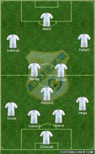 HNK Rijeka Formation 2024