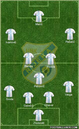 HNK Rijeka football formation