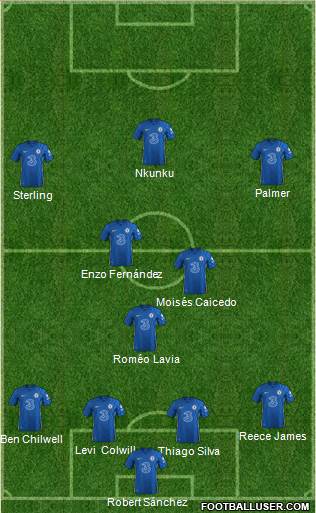 Chelsea football formation