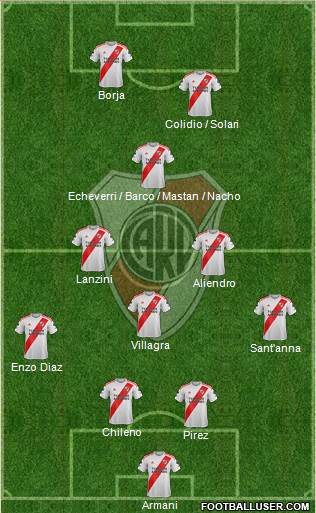 River Plate Formation 2024