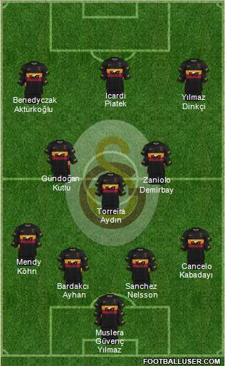 Galatasaray SK Formation 2024