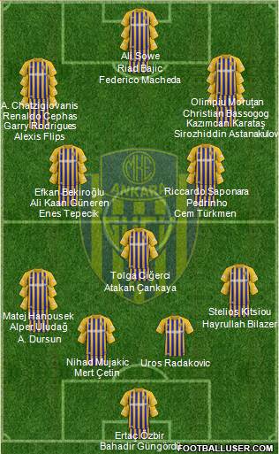 MKE Ankaragücü 4-3-3 football formation