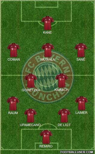 FC Bayern München 4-2-3-1 football formation