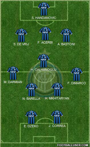 F.C. Internazionale Formation 2024