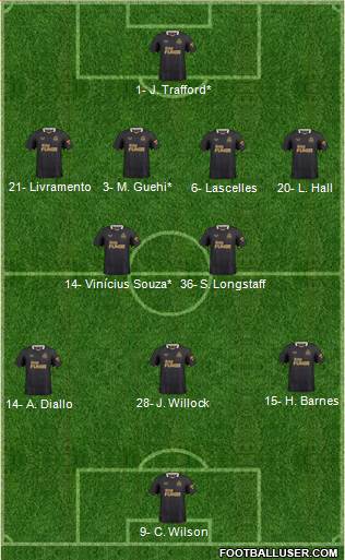 Newcastle United Formation 2024
