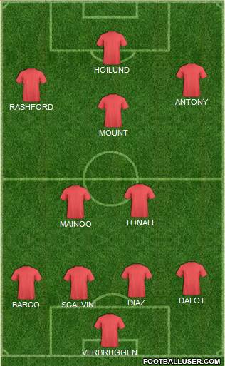 Manchester United 4-2-3-1 football formation